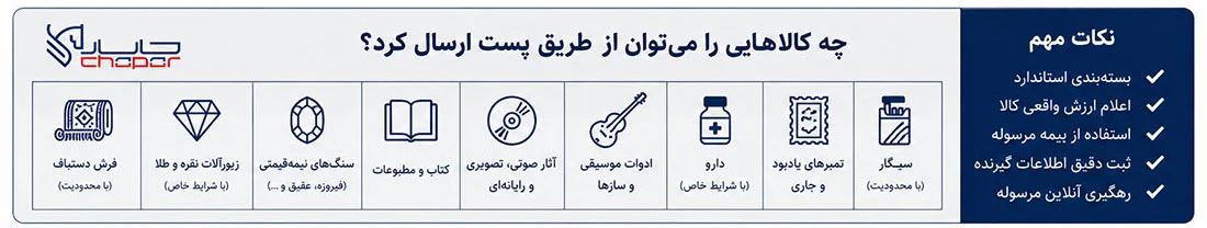 فهرست اشیا قیمتی ارسالی با پست