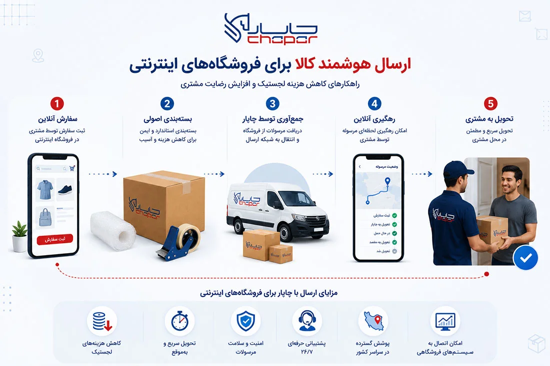 چاپار بهترین شرکت پستی برای فروشگاه های اینترنتی