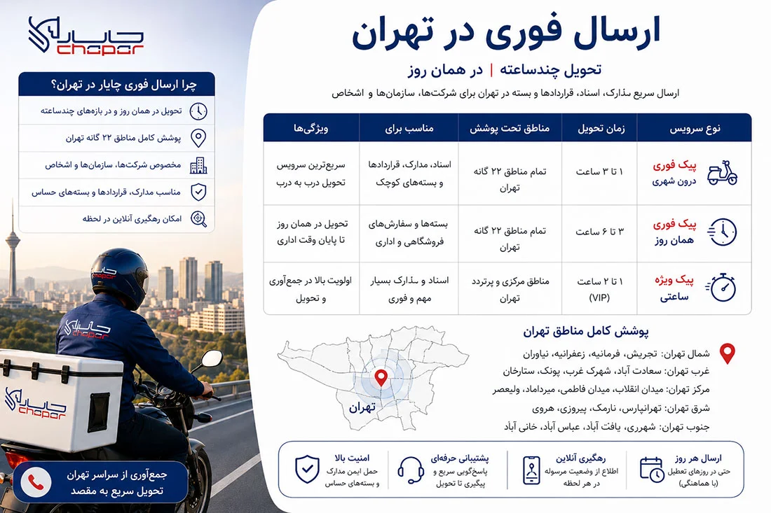 ارسال فوری بسته در تهران